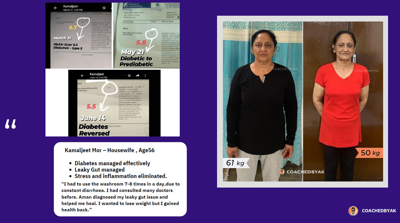 Weightloss Expert in Banglore